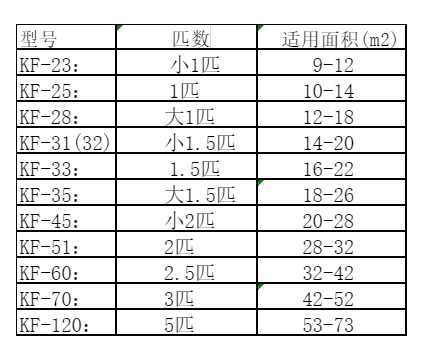 紫金空调维修